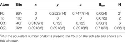 Synthesis and Structure of Oxygen Deficient Lead-Technetium Pyrochlore, the First Example of a Valence V Technetium Oxide